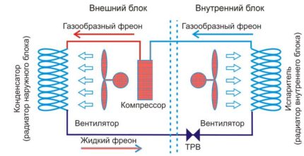 Refrigerant circulation scheme inside the system Refrigerant circulation scheme inside the system