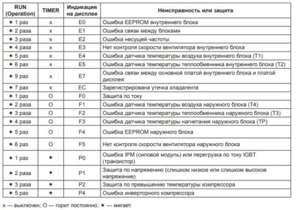 Lessar instrument error code table Lessar instrument error code table