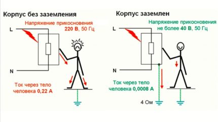 Grounding Shock Protection Grounding Shock Protection
