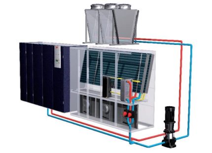 Climatisation de précision équipée de free-cooling Climatisation de précision équipée de free-cooling