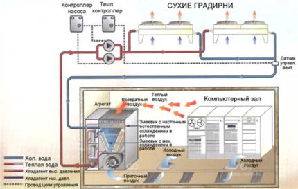 Schéma de fonctionnement du climatiseur de précision Schéma de fonctionnement du climatiseur de précision