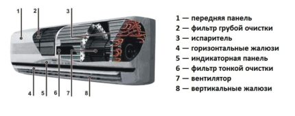 Unité intérieure Unité intérieure