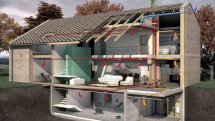 Ventilation du projet de construction Ventilation du projet de construction