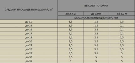 Calcul de la puissance du climatiseur Calcul de la puissance du climatiseur