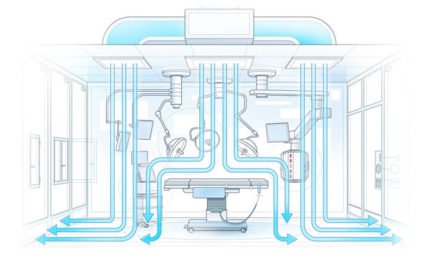 Purificação turbulenta do ar
