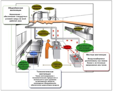 Sistemas de ventilação para unidades alimentares Sistemas de ventilação para unidades alimentares