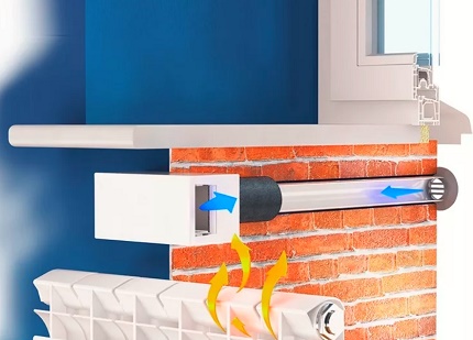 Besleme vanasının duvardaki kurulum şeması