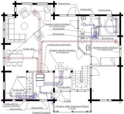 Croquis de ventilation canalisée avec ventilation forcée
