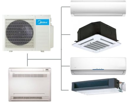 Ce système permet d'utiliser un appareil parfaitement adapté aux paramètres de puissance, de fonctionnalité et d'esthétique de chaque pièce. Par exemple, en installant un module cassette dans la zone de vente et dans l'armoire adjacente, un module mural Système multi split