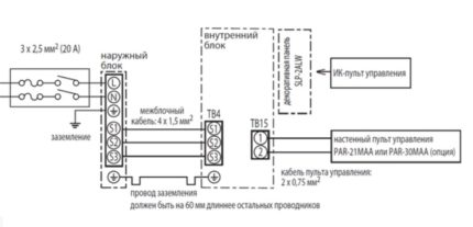 Schéma de connexion des périphériques Schéma de connexion des périphériques