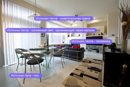 Sources de chaleur dans la pièce Chambre avec sources de chaleur