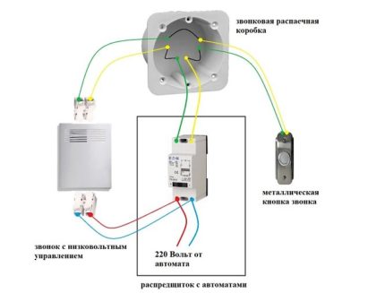 Diagramme d'appel du transformateur